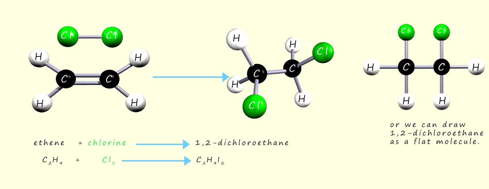 3d models to show the addition of chlorine to ethene.  The word and symbolic equations are also shown.